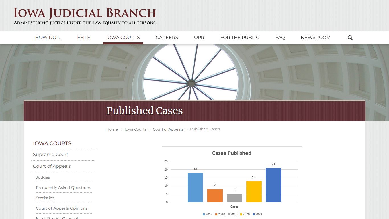 Published Cases | Iowa Judicial Branch
